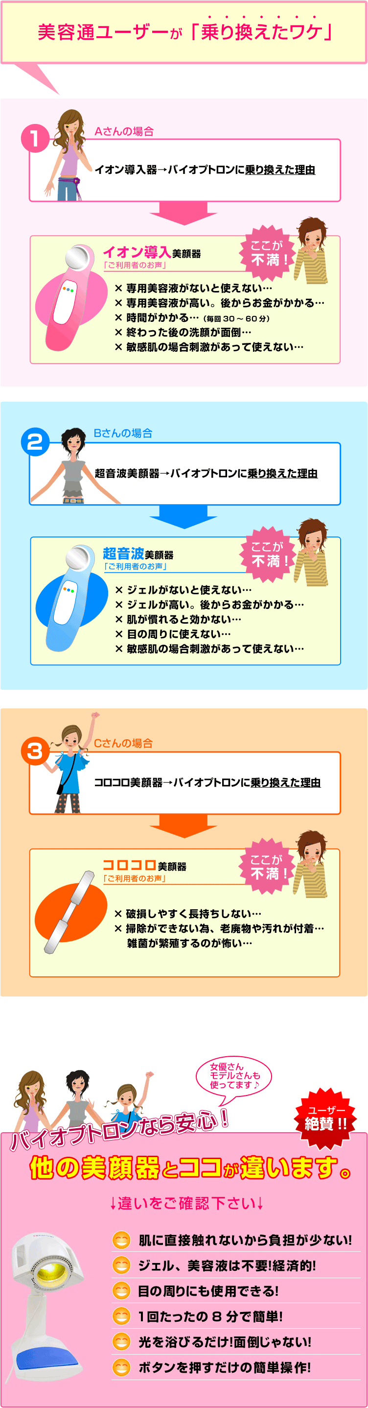 美顔器の紹介と解説