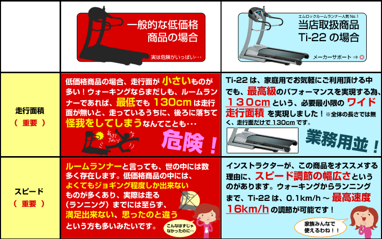 ルームランナー比較